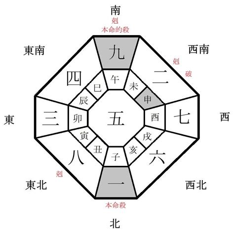 2022方位|2022年 本命星別・大開運吉方位